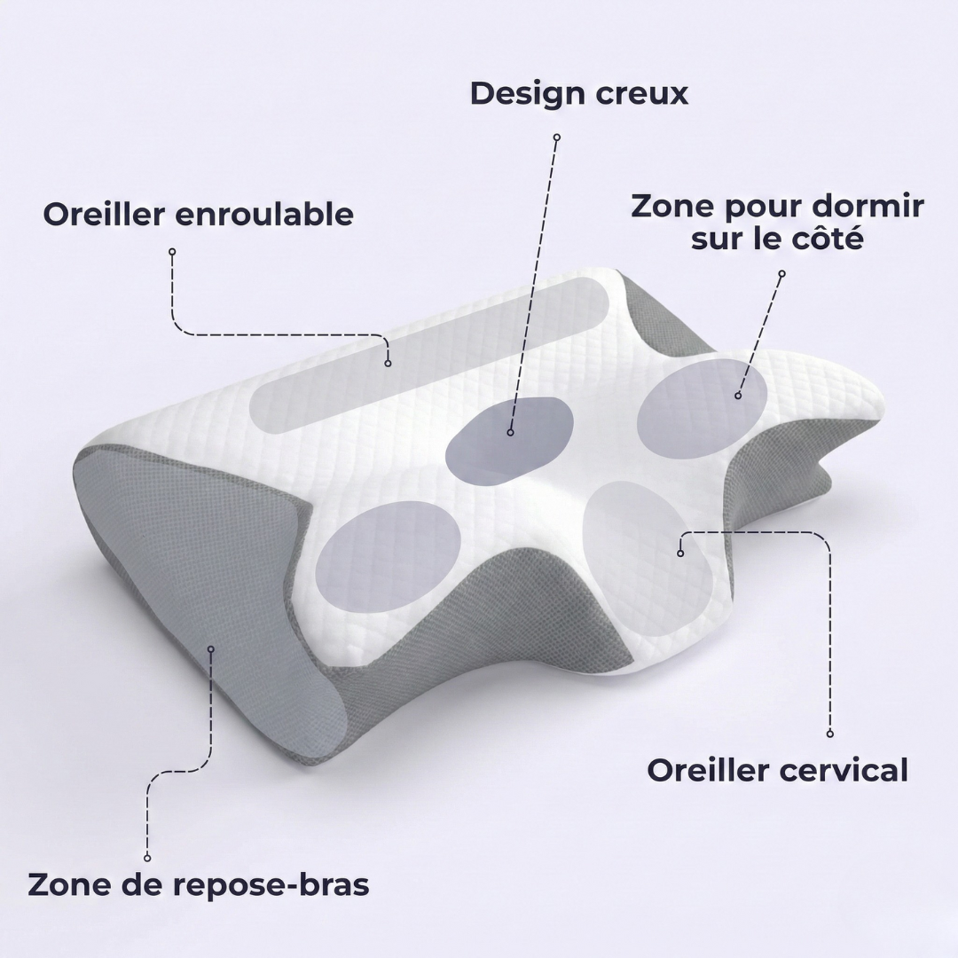 Coussin ergonomique mémoire de forme – Soulagement cervical